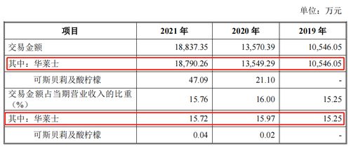 南王科技ipo 與華萊士關(guān)聯(lián)交易引兩輪問(wèn)詢(xún) 主要產(chǎn)品毛利率下降且議價(jià)空間有限