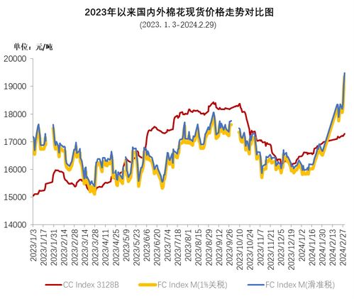 中國棉花協(xié)會與紡織品購銷 推動產(chǎn)業(yè)鏈協(xié)同發(fā)展
